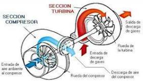 TURBOCOMPRESOR  LAND ROVER